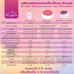 Set 2 ประกัน 1 ปี