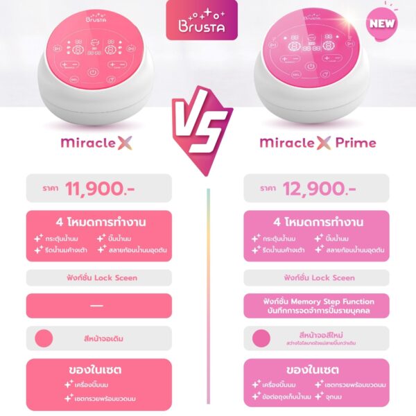 Brusta Miracle X Prime เครื่องปั๊มนมอัจฉริยะ 2 มอเตอร์