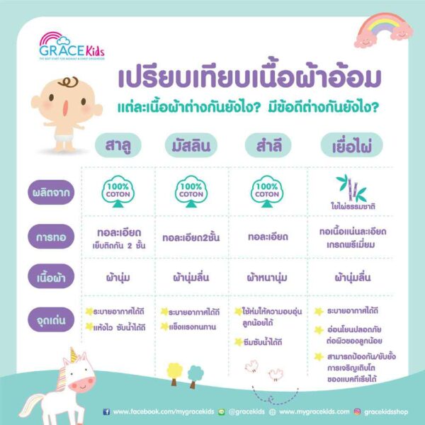 Grace Kids ผ้าอ้อมสาลู  ( Saloo Diaper Cloth )